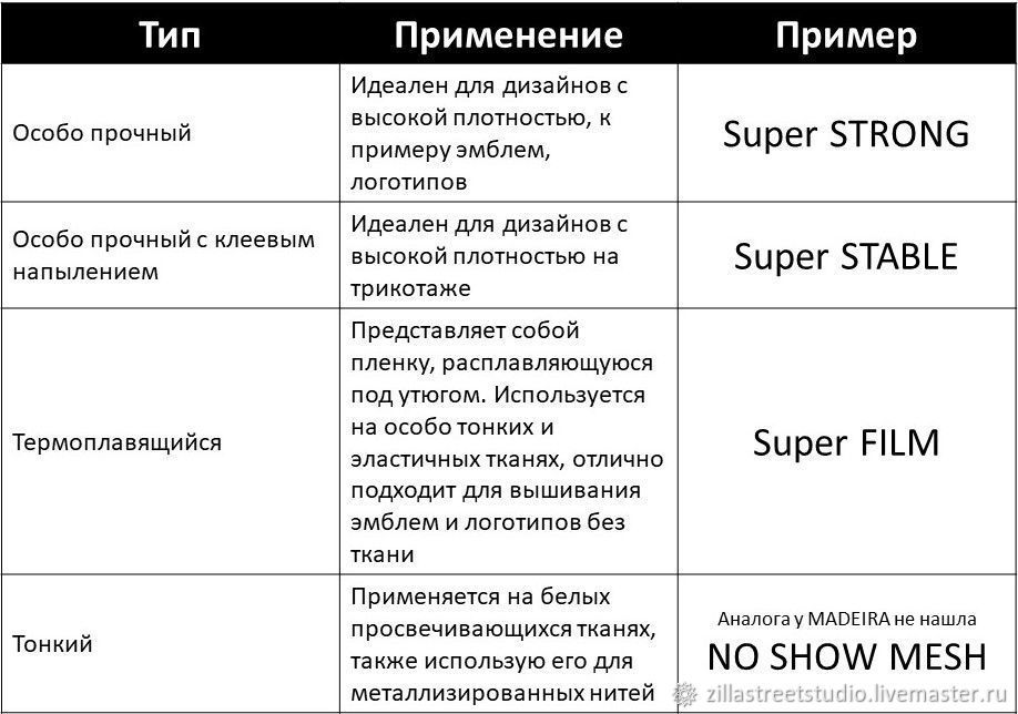 Машинная вышивка. Основы, фото № 16