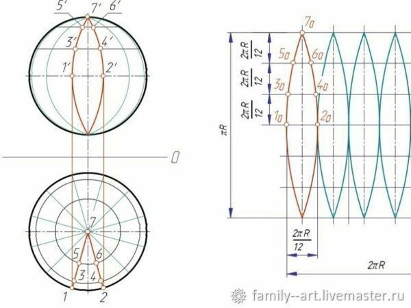 Как построить лекало на большой шар без циркуля, фото № 1