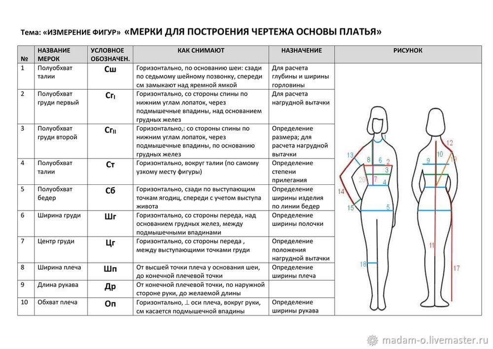 Как сшить пальто самому, просто и быстро от кутюр. Часть 1, фото № 4