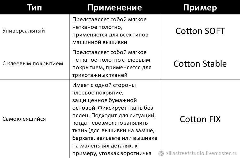 Машинная вышивка. Основы, фото № 14