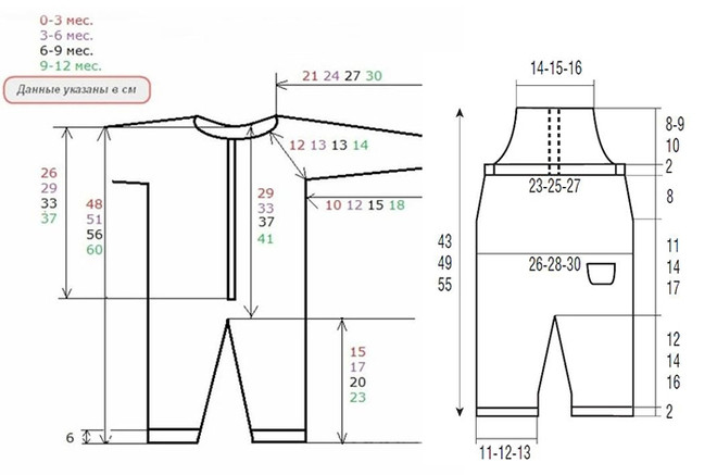 Комбинезон для новорожденных спицами мерки