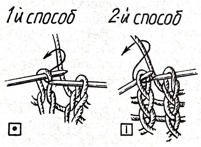 Вязание спицами