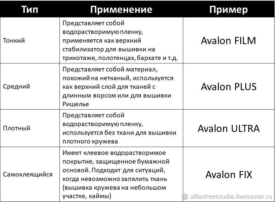 Машинная вышивка. Основы, фото № 15