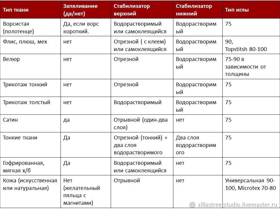 Машинная вышивка. Основы, фото № 18