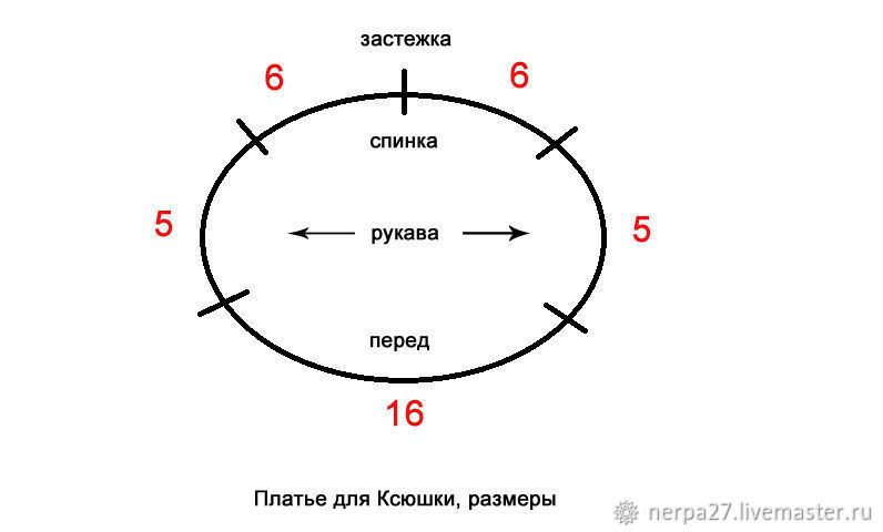 Вяжем платье для игрушки крючок, фото № 4