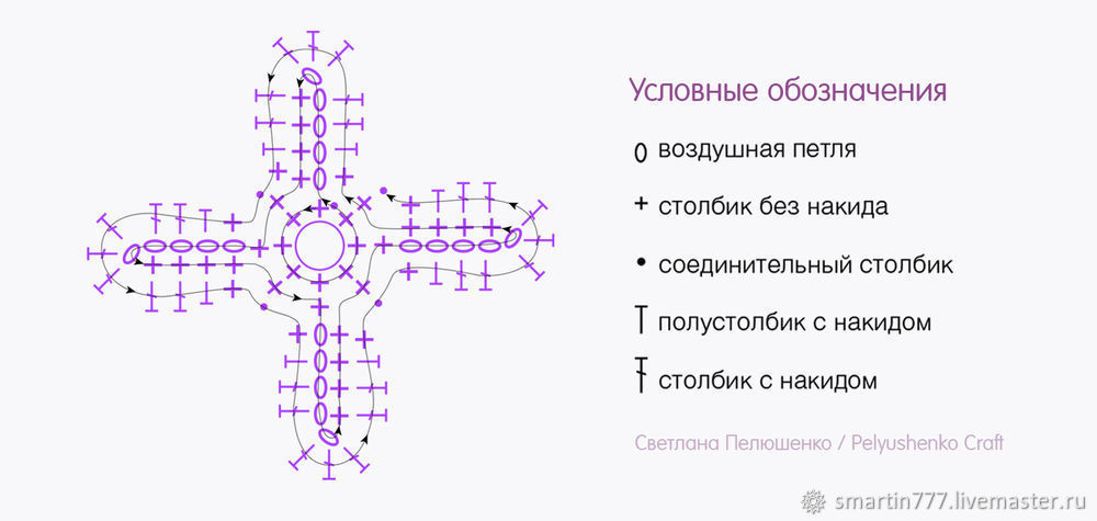 Цветки сирени крючком, фото № 1