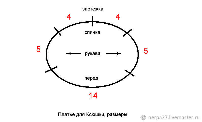 Вязанное платье для игрушки спицы, фото № 3