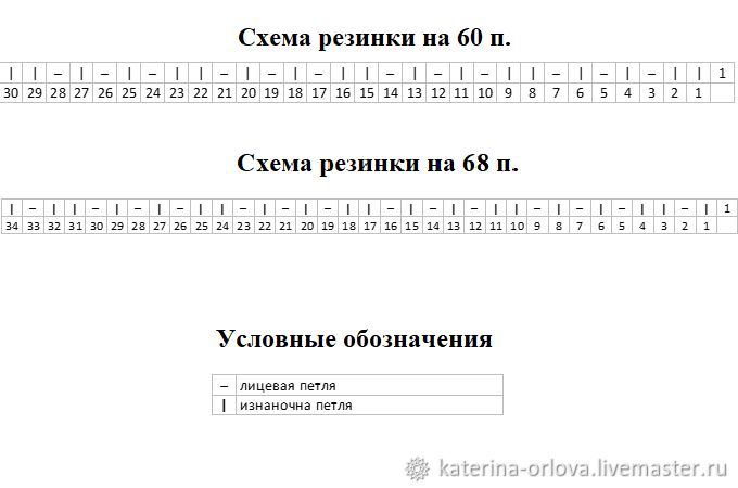 Вяжем укороченные носочки спицами описание вязания, фото № 2