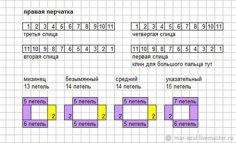 Перчатки вязаные, фото № 4