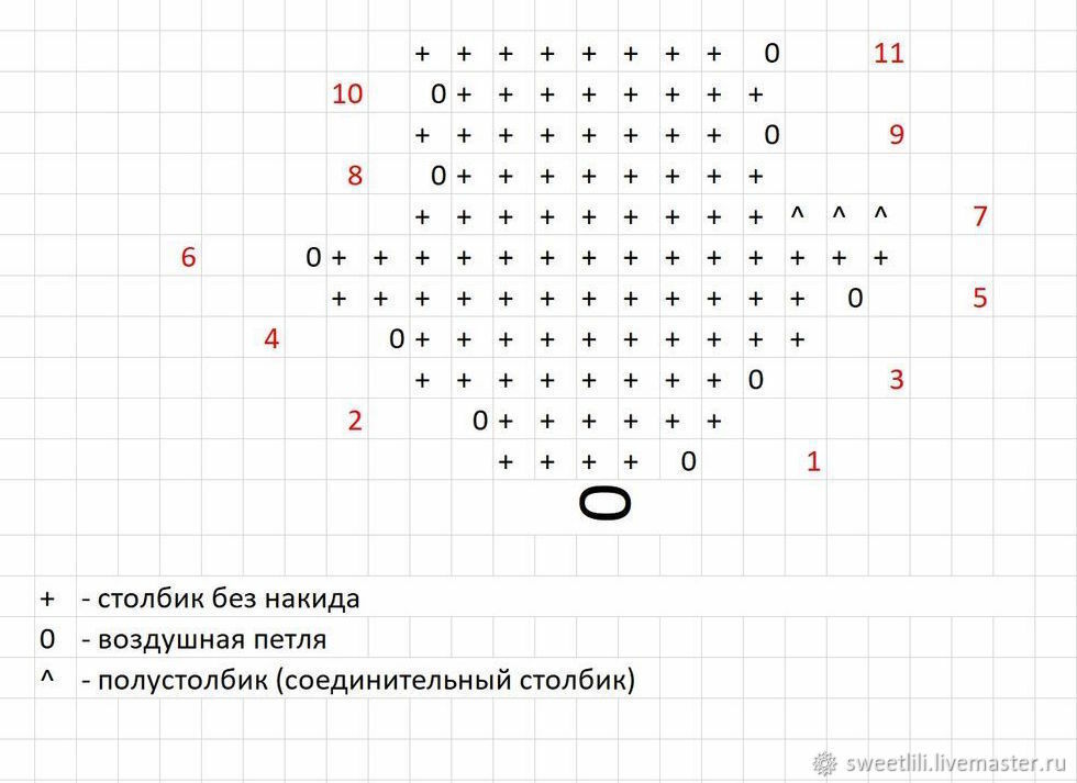 Вяжем домики на елку крючком, фото № 19