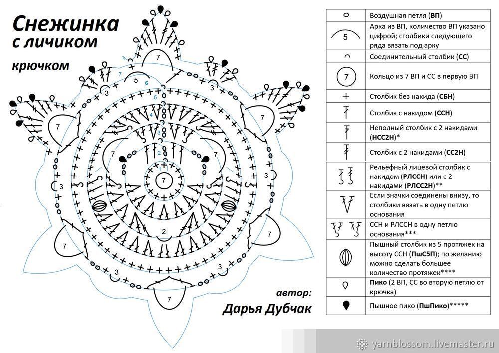 Снежинки на Новый год своими руками вяжем снежинку с личиком крючком, фото № 2