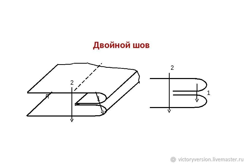 Сумка-шоппер схемы и видео. Своими руками от выкройки до рисунка, фото № 5