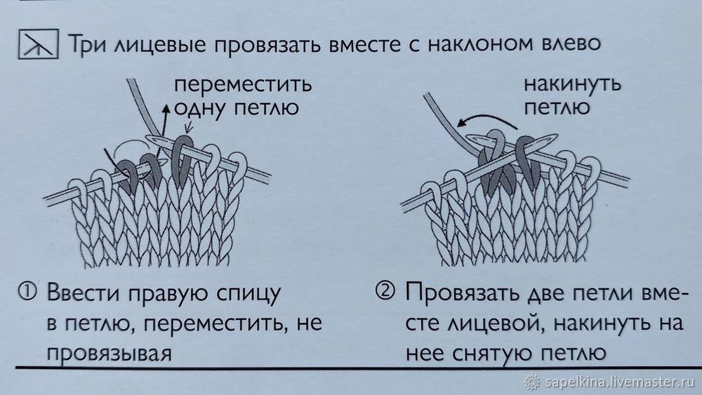 Шапка резинкой и снуд узором «двойной рис» спицами, фото № 6