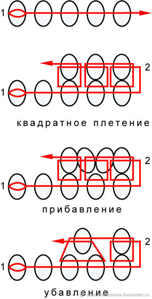 Плетём мухомор из бисера, фото № 1